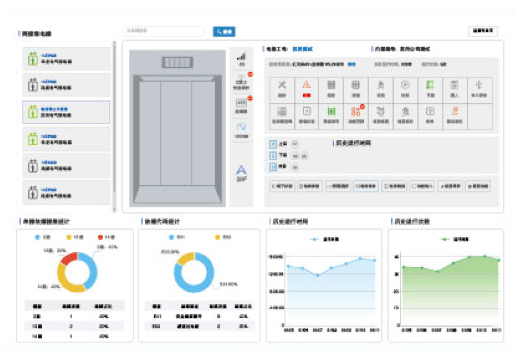 Interet of things Intelligent Cloud monitoring platform